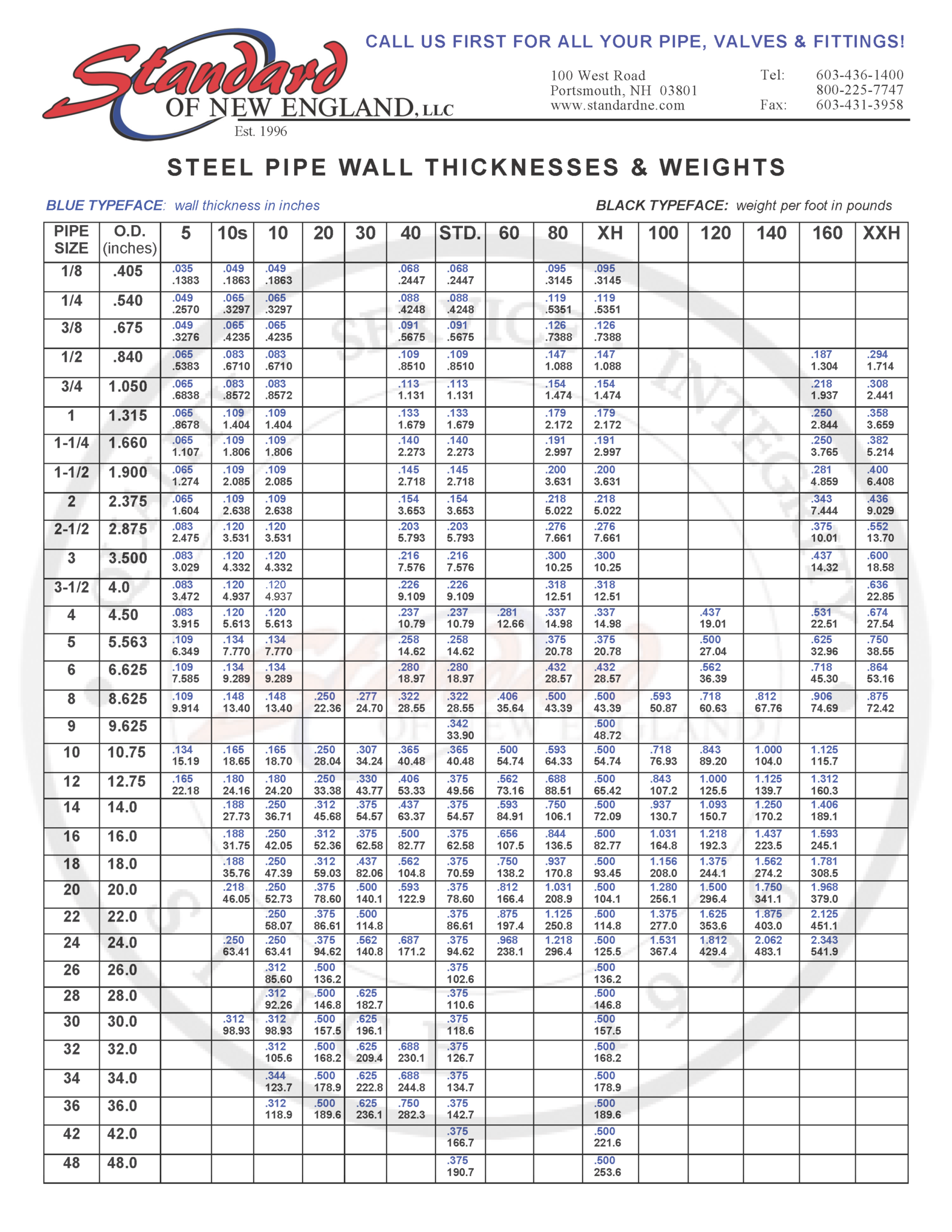 PVF Industrial Pipe Chart Standard Of New England pvf-industrial-pipe-chart-standard-of-new-england