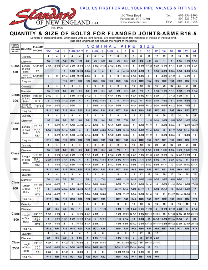 stud, nut & bolt chart