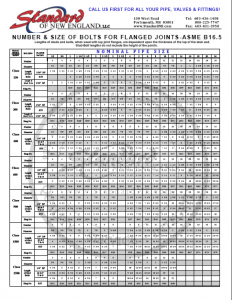 Bolt Chart