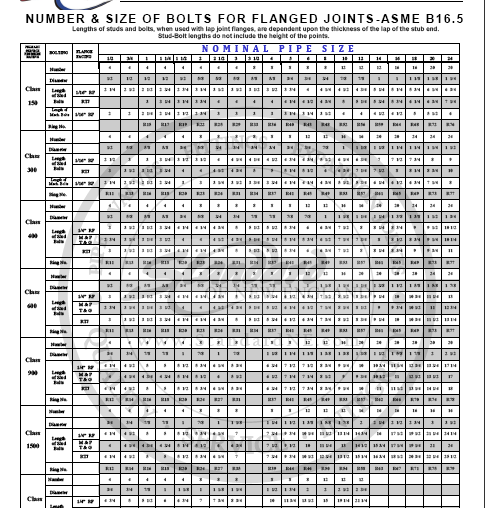 uncategorized archives standard of new england llc stud bolt chart