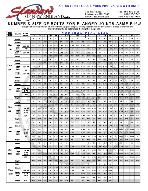 Bolt Size Chart For Pipe Flanges