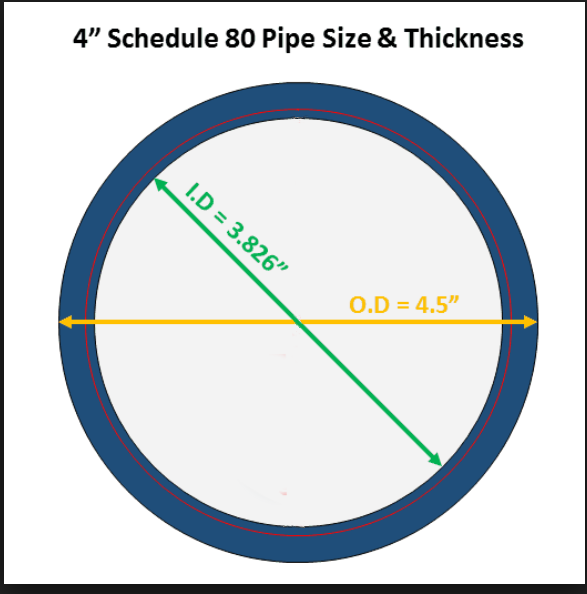 Pipe Wall Schedule Chart