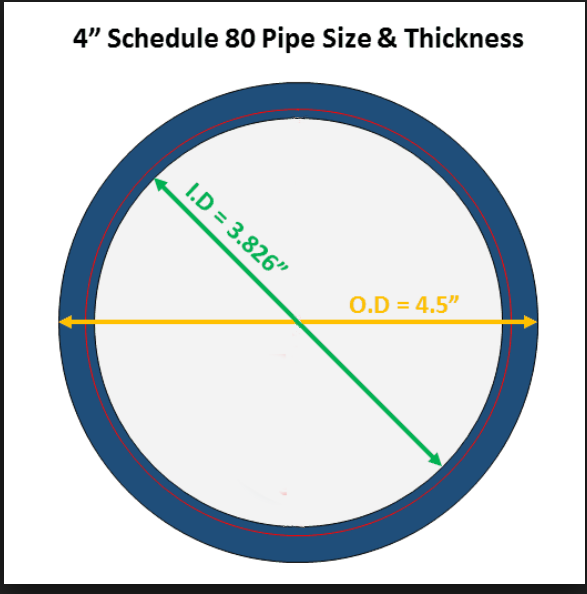 Sa106 Pipe Chart