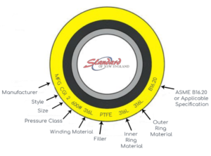 SNE Parts of a spiral wound gasket