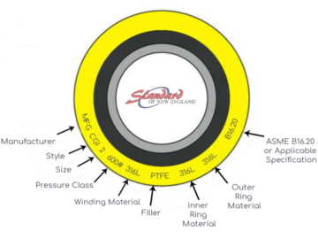 SNE Gasket Part Graphic SNE Parts of a spiral wound gasket
