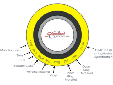 SNE Parts of a spiral wound gasket