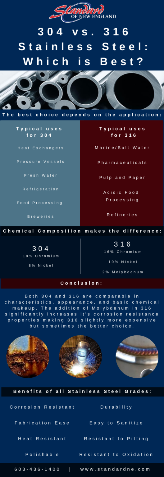 304 vs 316 Stainless Steel