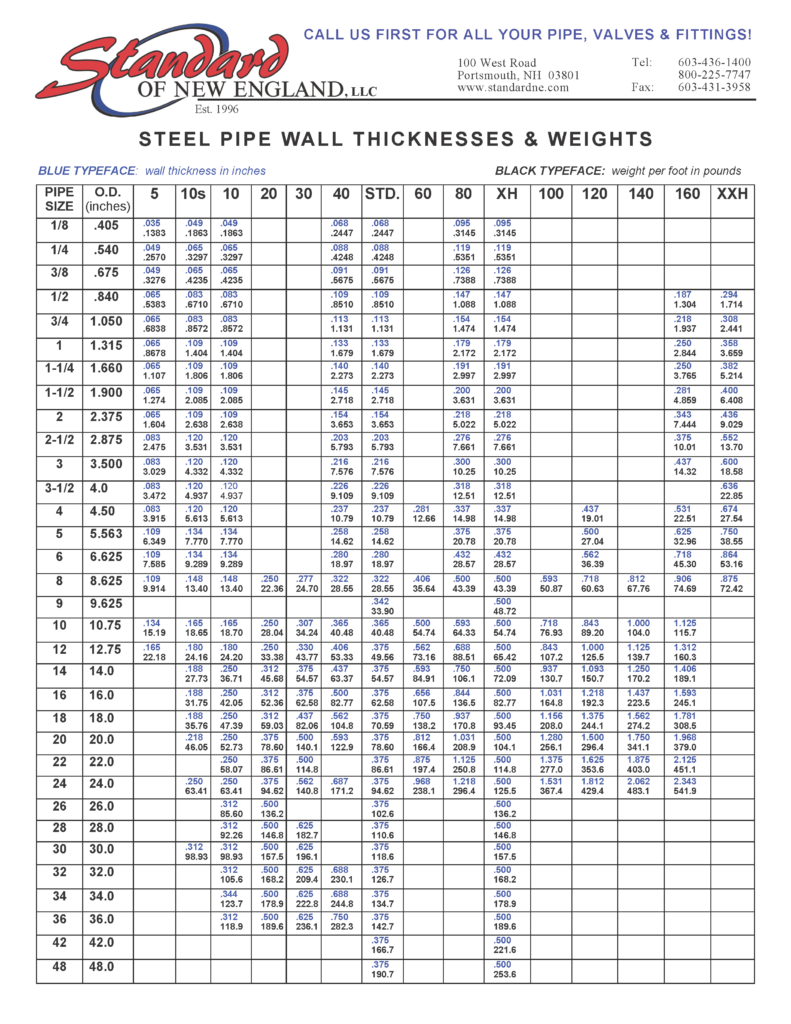 How To Read the Pipe Chart | Standard of New England